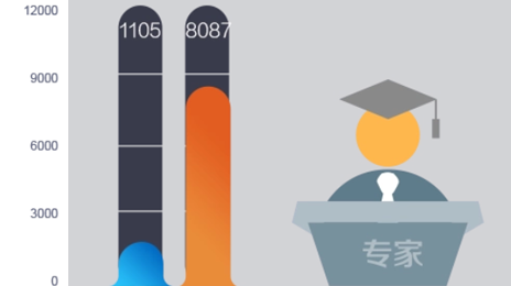 招標(biāo)法中有關(guān)評(píng)標(biāo)專家抽取的規(guī)定