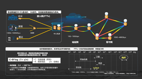 呼叫中心系統(tǒng)常見的部署方式